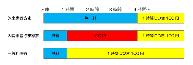 阪南市民マップ