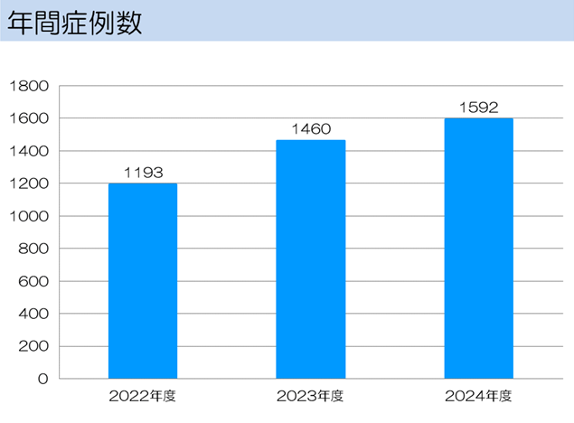 /hannan/upload/department/result/2024_reha01.png