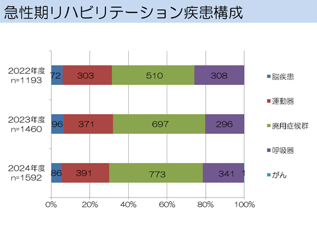 /hannan/upload/department/result/2024_reha02.png