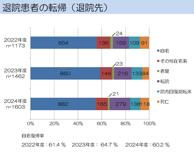 /hannan/upload/department/result/2024_reha03.png