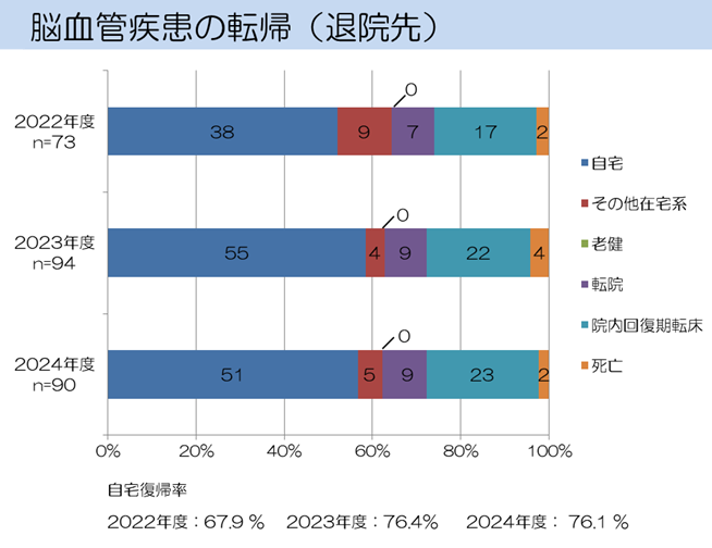 /hannan/upload/department/result/2024_reha04.png
