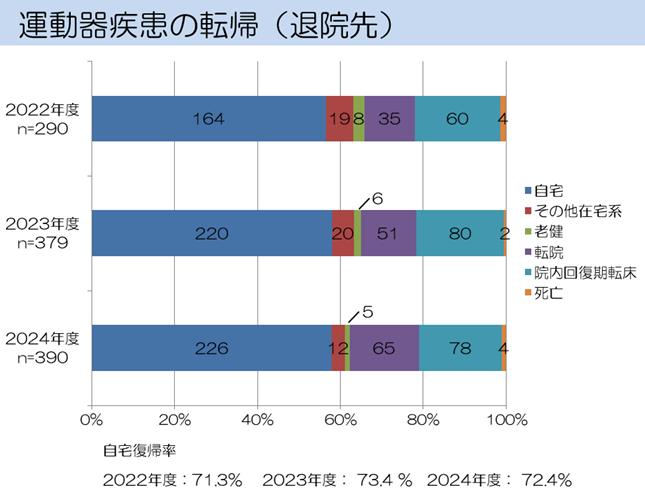 /hannan/upload/department/result/2024_reha05.png