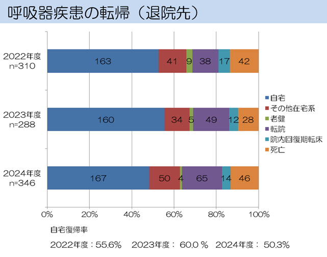 /hannan/upload/department/result/2024_reha06.png