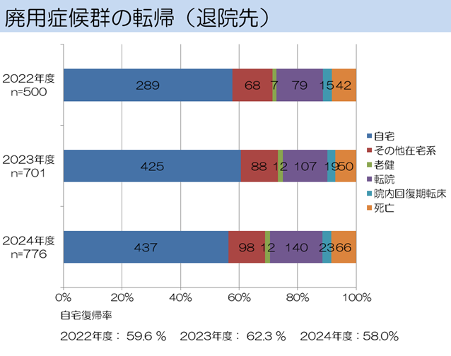/hannan/upload/department/result/2024_reha07.png