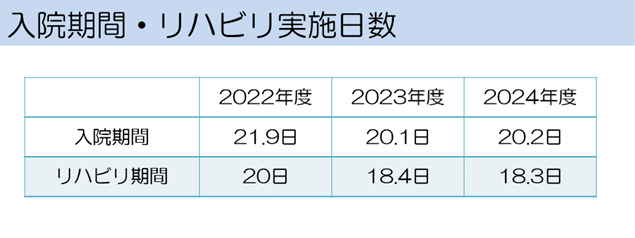 /hannan/upload/department/result/2024_reha08.png