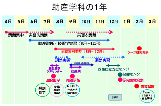 よくある質問 ｑ ａ 入学案内 専門学校 ベルランド看護助産大学校