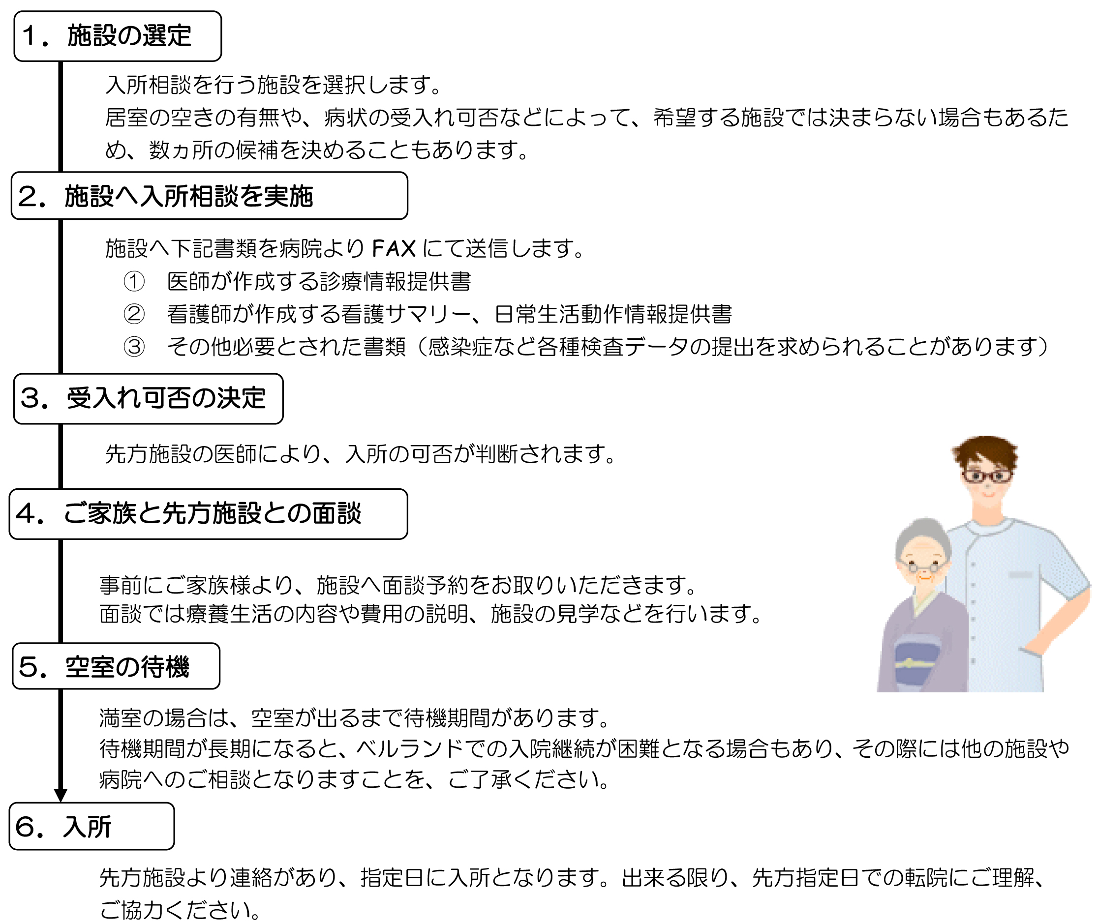 入所 転院をお考えの方へ 医療福祉相談室 診療科 部門紹介 ベルランド総合病院 社会医療法人 生長会